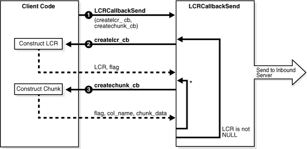 Description of Figure 27-1 follows