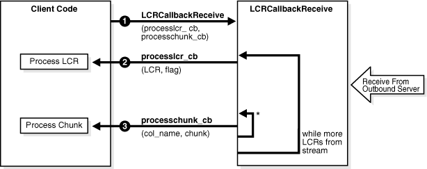 Description of Figure 27-2 follows