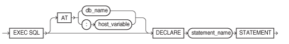 Description of dcl_stmt.eps follows