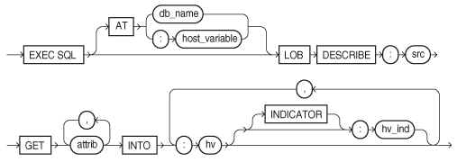 Description of lobdesc.eps follows