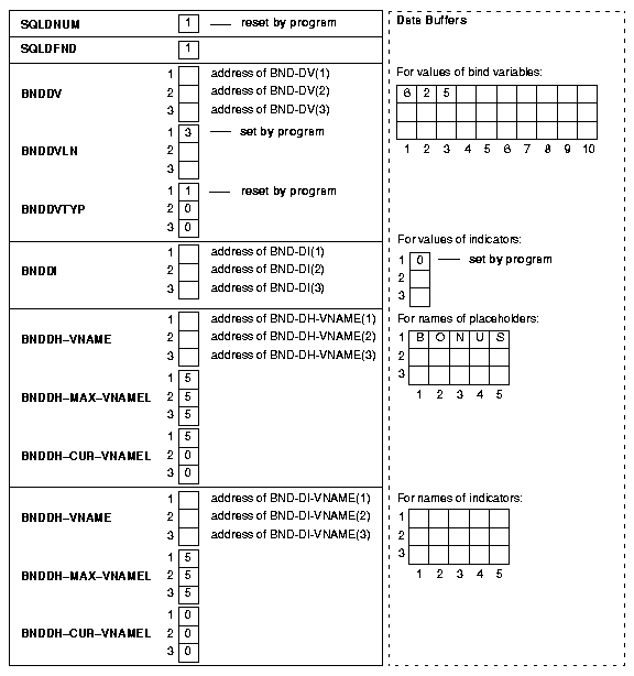 Description of Figure 11-6 follows