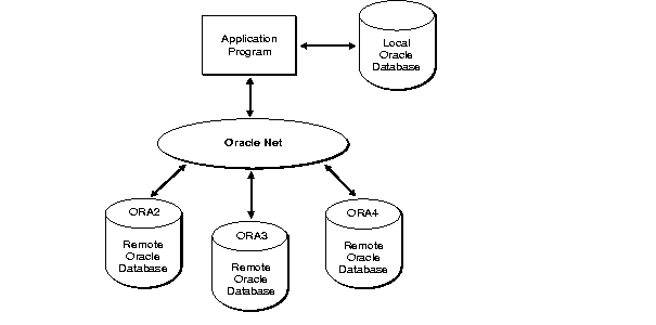 Description of Figure 3-1 follows