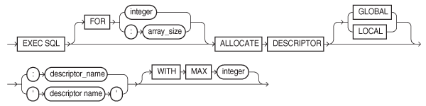 Description of alldesc.eps follows