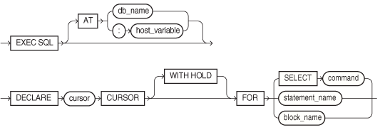 Description of appedclco1.eps follows