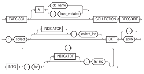 Description of colldes.eps follows