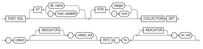 Description of collget.eps follows