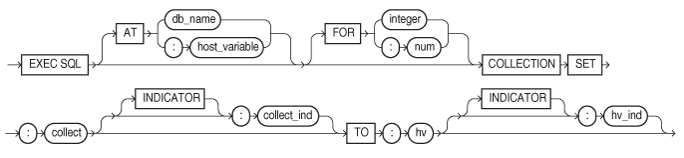 Description of collset.eps follows