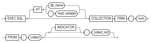 Description of colltr.eps follows