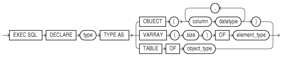 Description of dcltype.eps follows