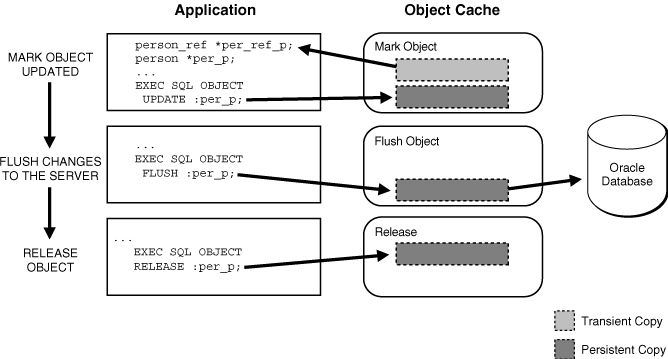 Description of Figure 17-3 follows