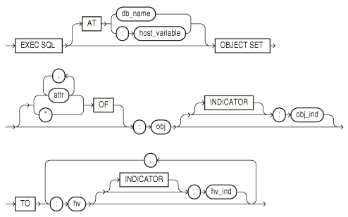 Description of objset.eps follows