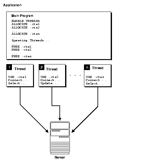 Description of Figure 11-3 follows