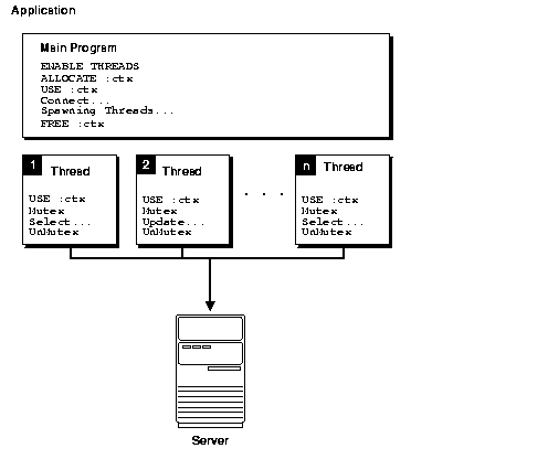 Description of Figure 11-2 follows