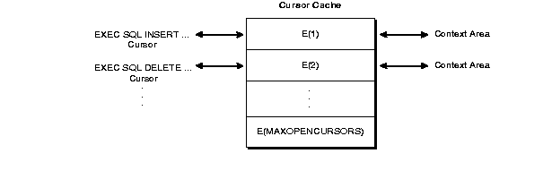 Description of Figure B-2 follows