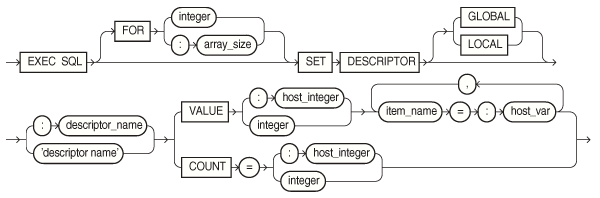 Description of setdesc.eps follows