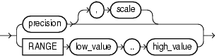 Description of constraint.eps follows