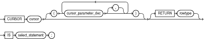 Description of cursor_definition.eps follows