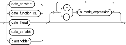 Description of date_expression.eps follows