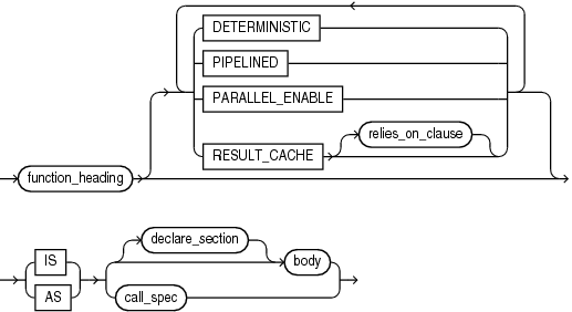 Description of function_definition.eps follows