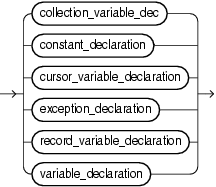 Description of item_declaration.eps follows