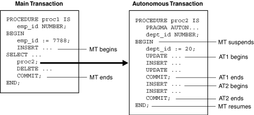 Description of Figure 6-1 follows