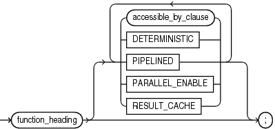 Description of package_function_declaration.eps follows