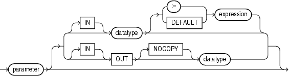 Description of parameter_declaration.eps follows