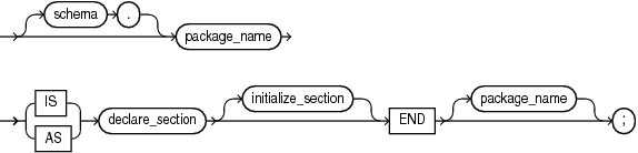 Description of plsql_package_body_source.eps follows