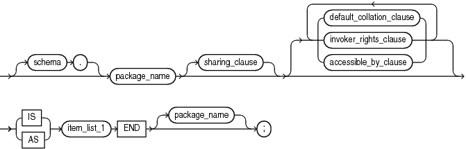 Description of plsql_package_source.eps follows