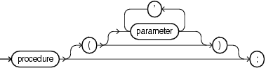 Description of procedure_call.eps follows