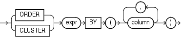 Description of streaming_clause.eps follows