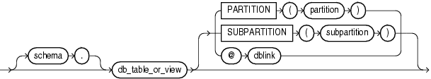 Description of table_reference.eps follows