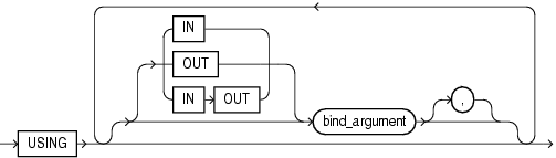 Description of using_clause.eps follows