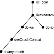 Description of Figure 3-2 follows