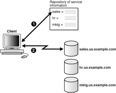 Description of Figure 1-6 follows