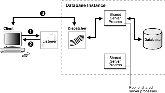 Description of Figure 2-6 follows