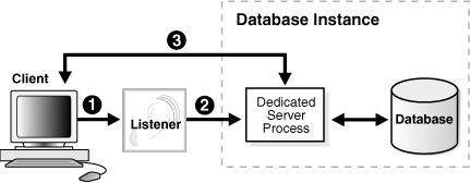 Description of Figure 2-7 follows