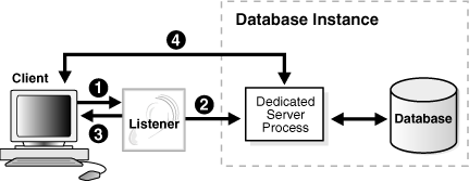 Description of Figure 2-8 follows