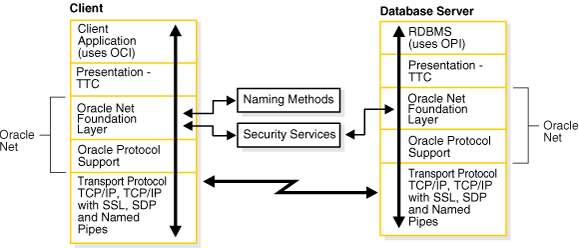 Description of Figure 4-1 follows