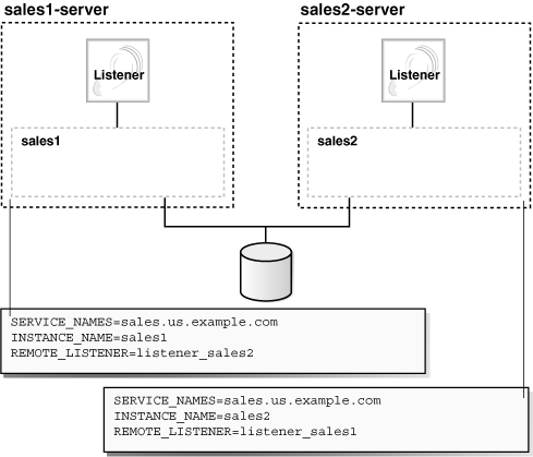 Description of Figure 13-3 follows