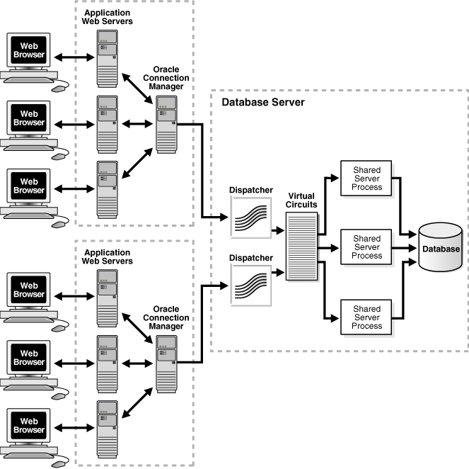 Description of Figure 5-7 follows