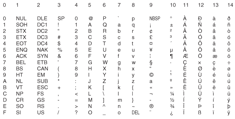 Description of Figure 2-1 follows