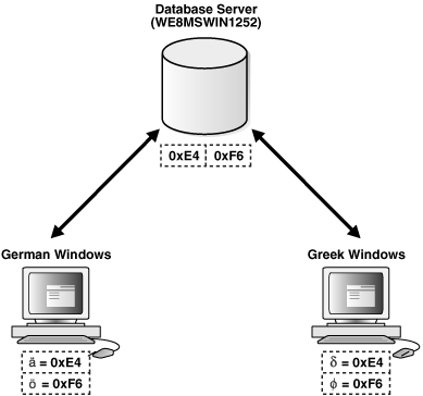 Description of Figure 11-3 follows