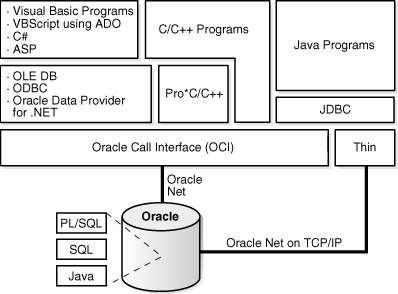 Description of Figure 7-1 follows