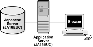 Description of Figure 2-4 follows