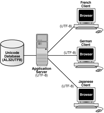 Description of Figure 2-8 follows