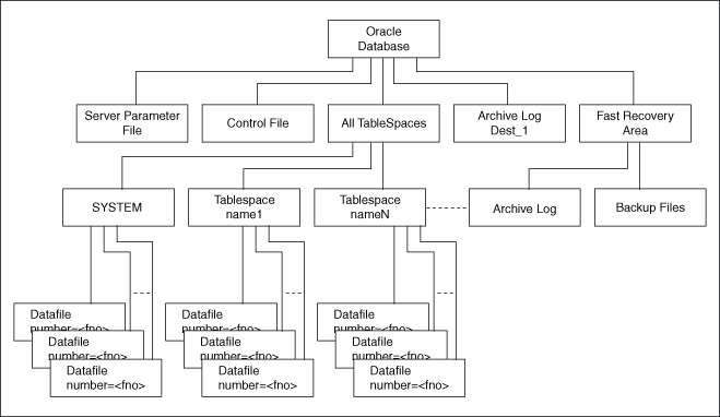 Description of Figure 9-1 follows