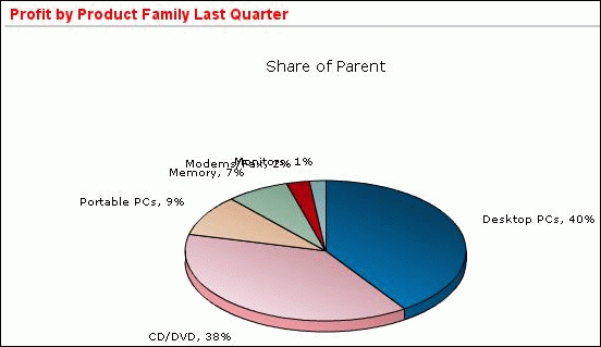 Description of Figure 1-2 follows