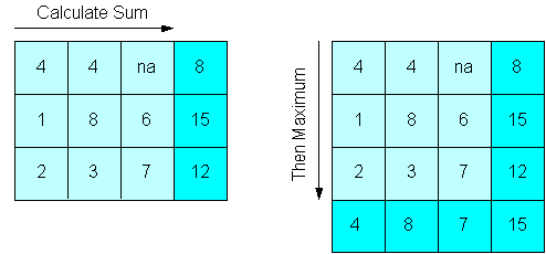 Description of Figure 9-5 follows