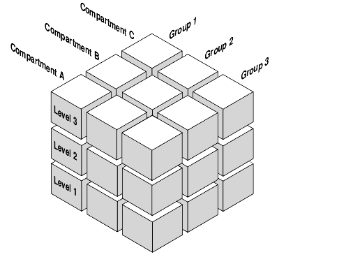 Description of Figure 2-1 follows